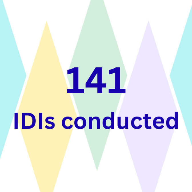 IDIs