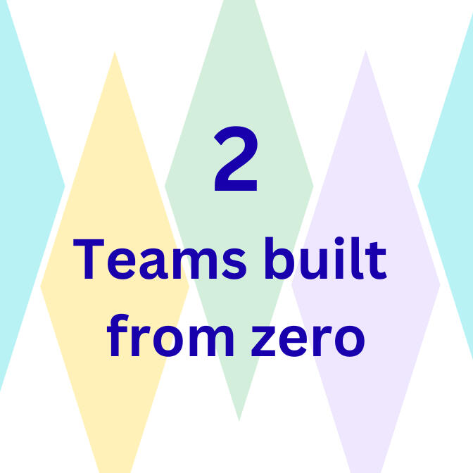 Teams Built