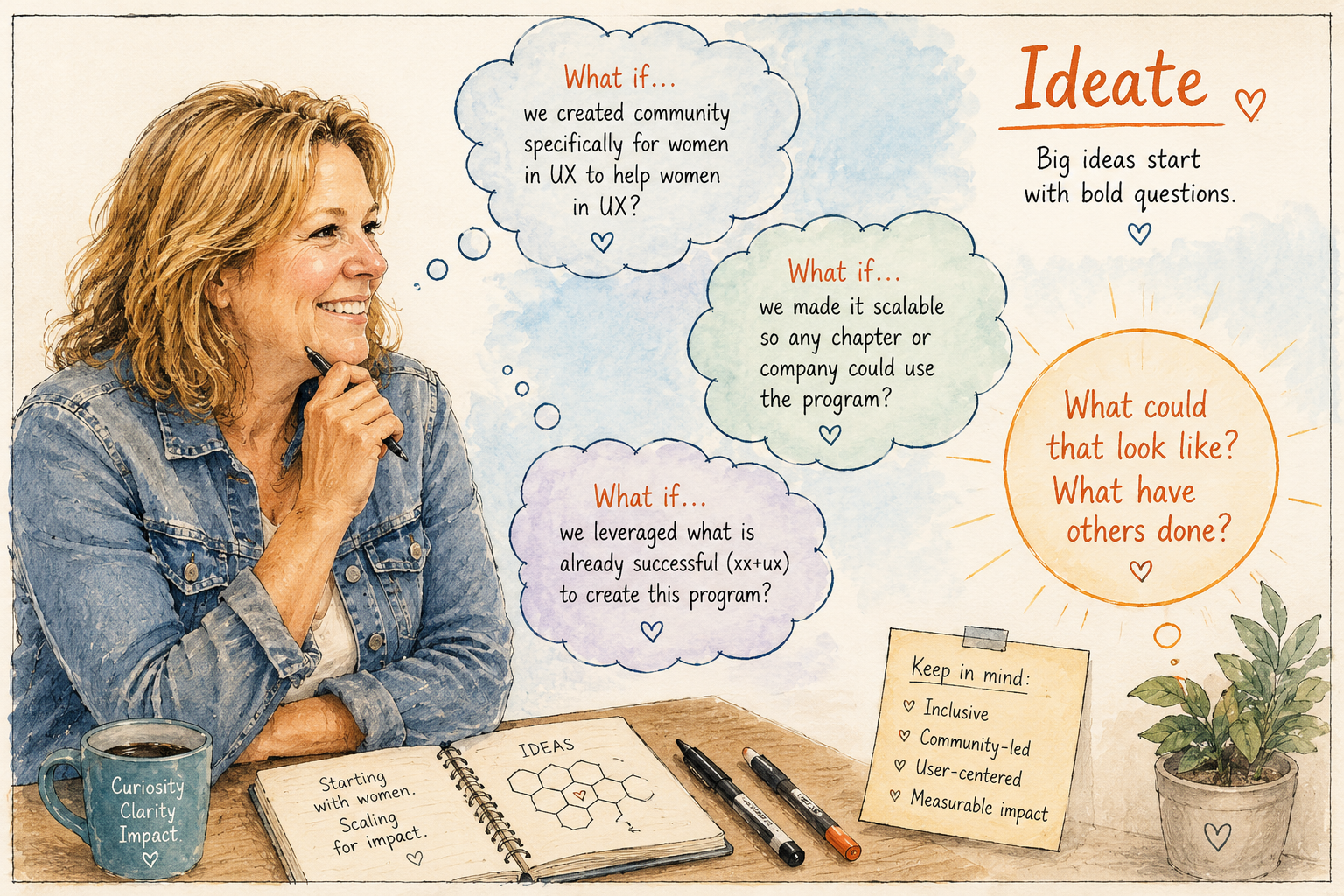 Illustrated what-if ideation bubbles from the mentorship program.