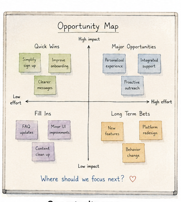 Illustrated opportunity map showing party model versus private skincare journey.