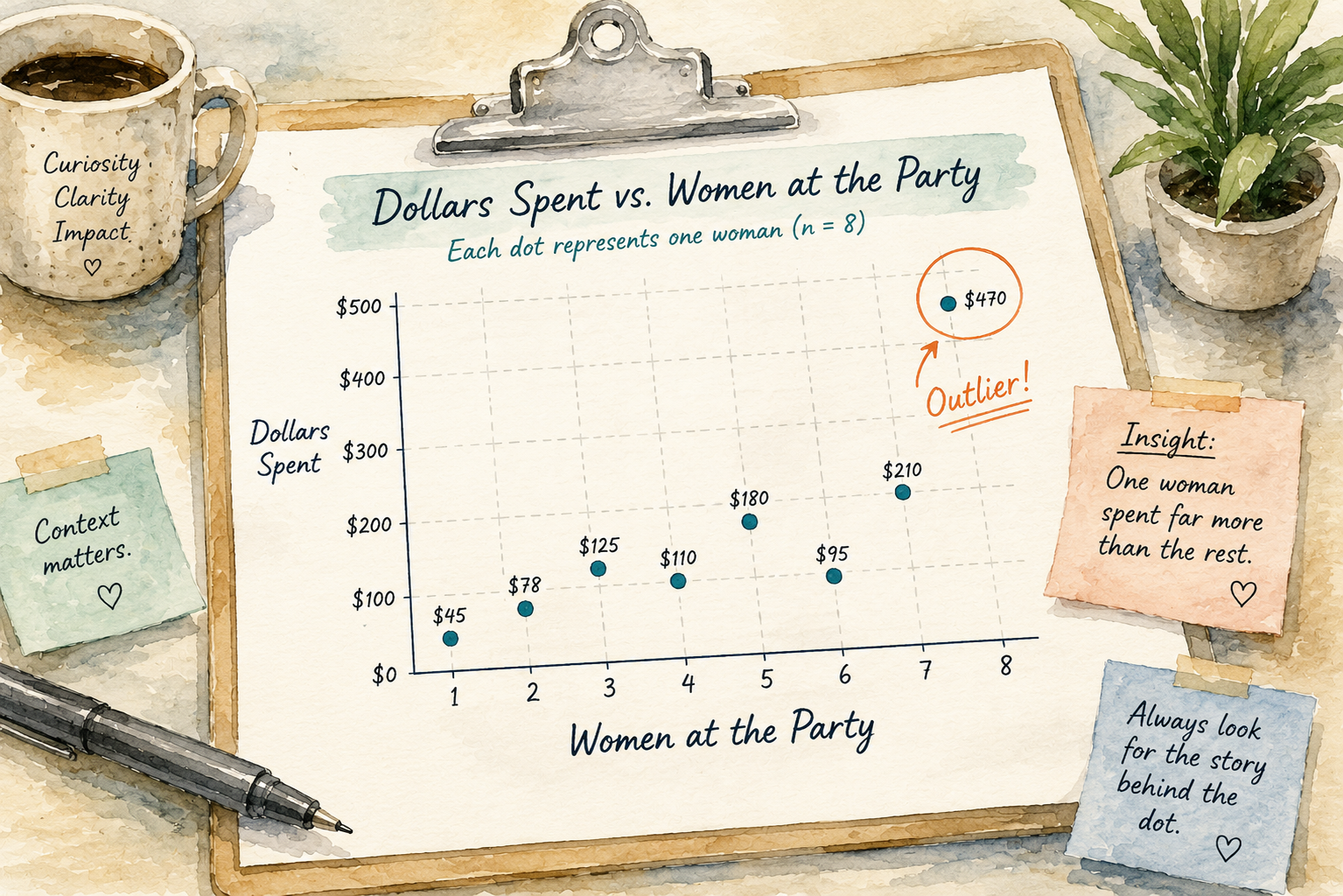 Illustrated evidence of the consistent outlier.